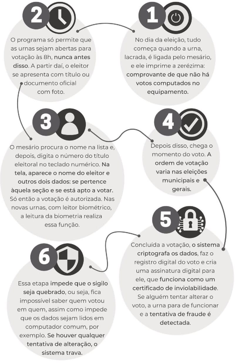SIM vence os dois plebiscitos de Mato Grosso, mas mapa só muda com lei